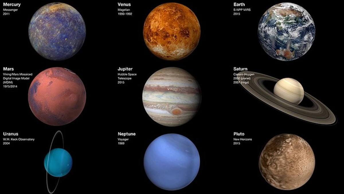 Solar System